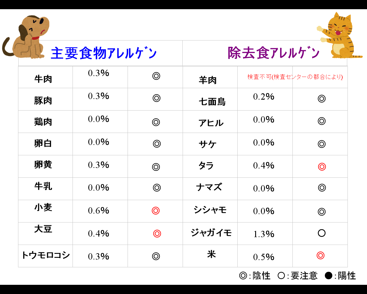 ラボライン】〈犬用〉ピュアプロテイン・サーモン ドライ